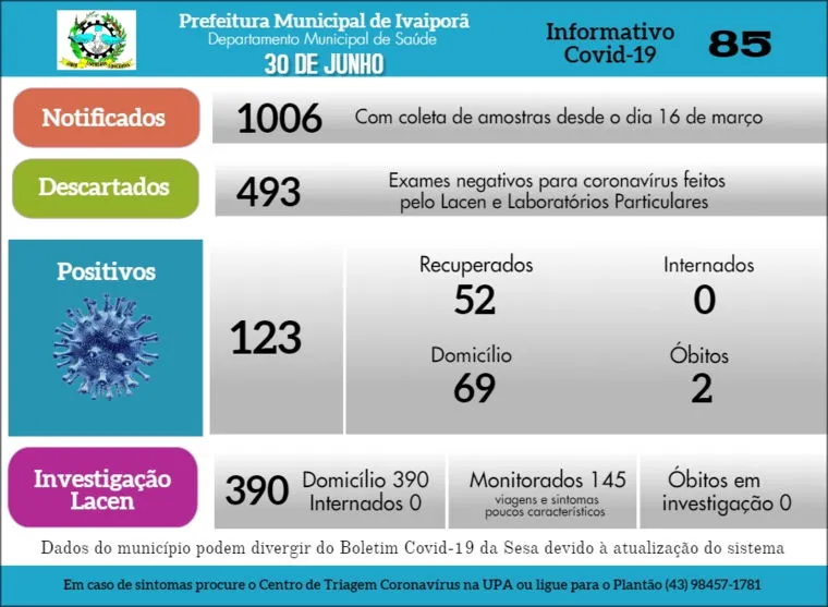Mais 10 casos de coronavírus confirmados em Ivaiporã