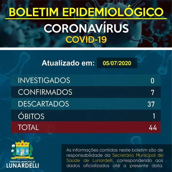 Lunardelli registra mais dois diagnósticos positivos de coronavírus