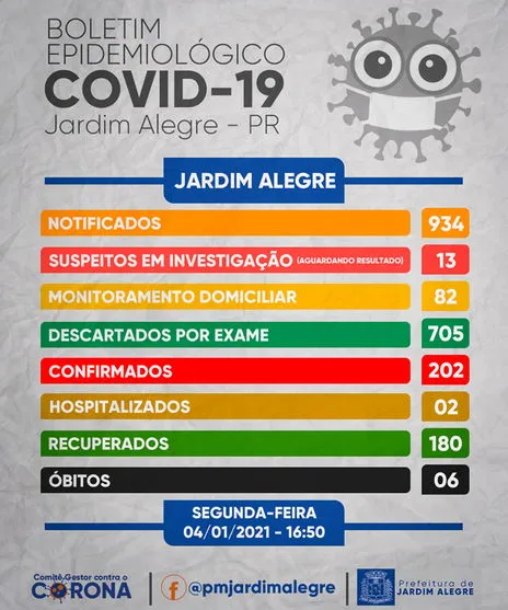 Saúde de Jardim Alegre confirma mais um caso de Covid-19