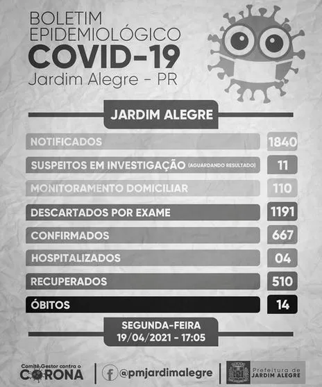 Jardim Alegre confirma um óbito e quatro casos de Covid-19
