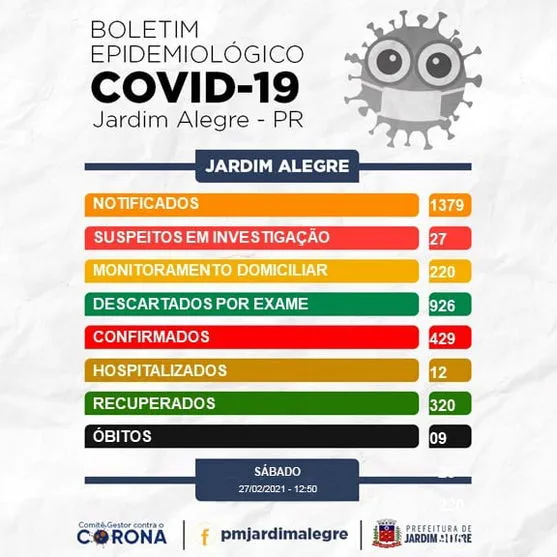 Jardim Alegre tem mais sete casos de Covid-19, neste sábado (27/02)