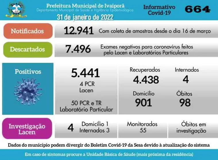 Ivaiporã tem 54 novos casos de cornavirus confirmados