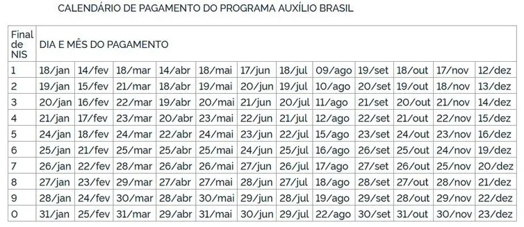  Calendário de pagamentos do Auxílio Brasil de R$ 600 