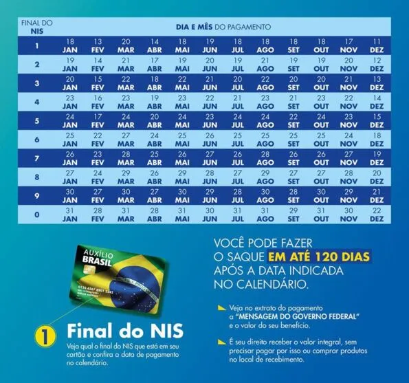 Confira o calendário de pagamentos do Auxílio Brasil para 2023