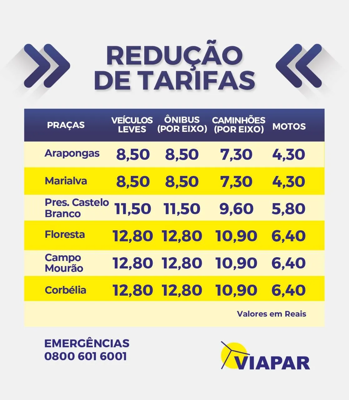 Redução da tarifa nos pedágios de Arapongas e Marialva é confirmada pela Viapar 