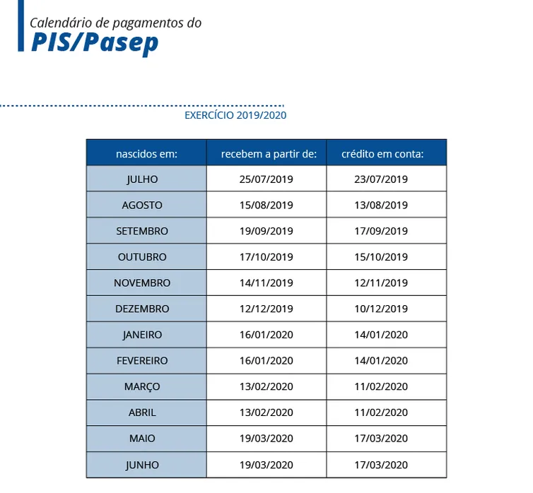 Abono do PIS/Pasep começa a ser liberado amanhã; veja a tabela de pagamento