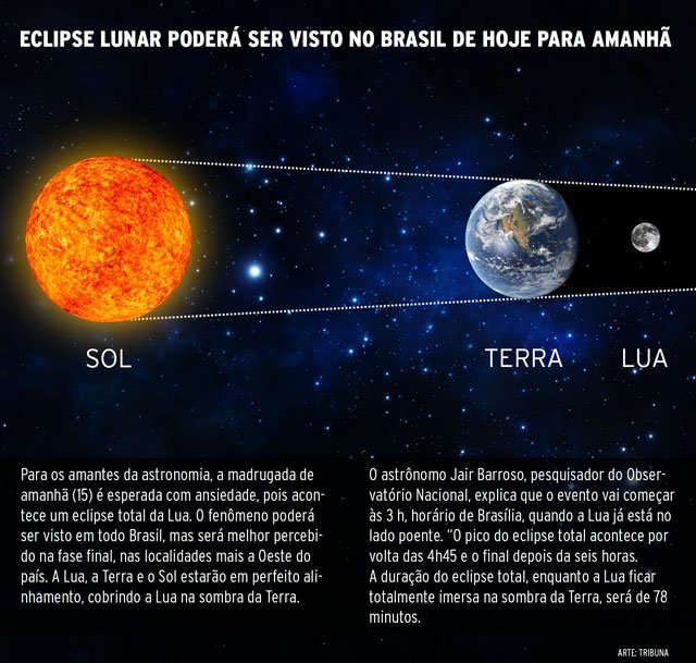 Eclipse lunar poderá ser visto no Brasil de hoje para amanhã