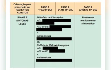 AGU diz ao STF que Governo Federal mandou 120 mil doses de cloroquina para Manaus