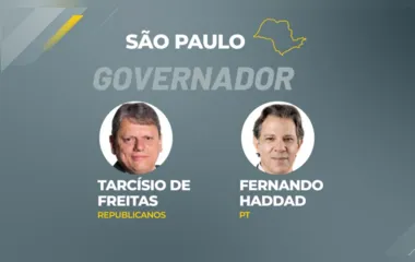 Em SP, com 93,6% apurados, Tarcísio de Freitas é eleito governador